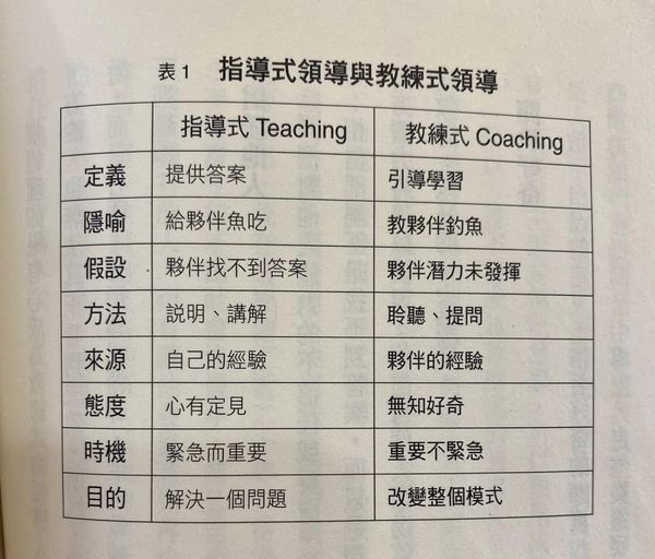 激發員工潛力的薩提爾教練模式 - 維妮樂讀