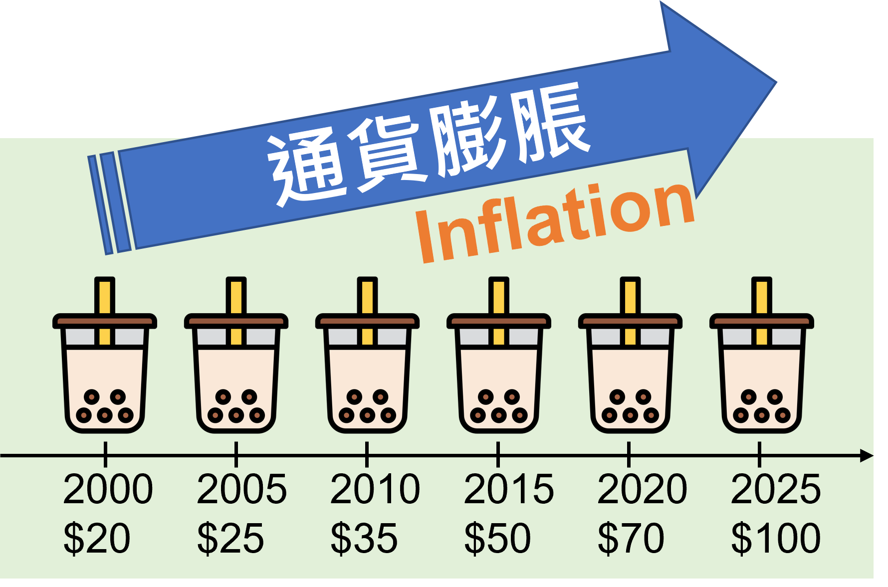 通貨膨脹 - 維妮樂讀