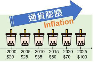 通貨膨脹